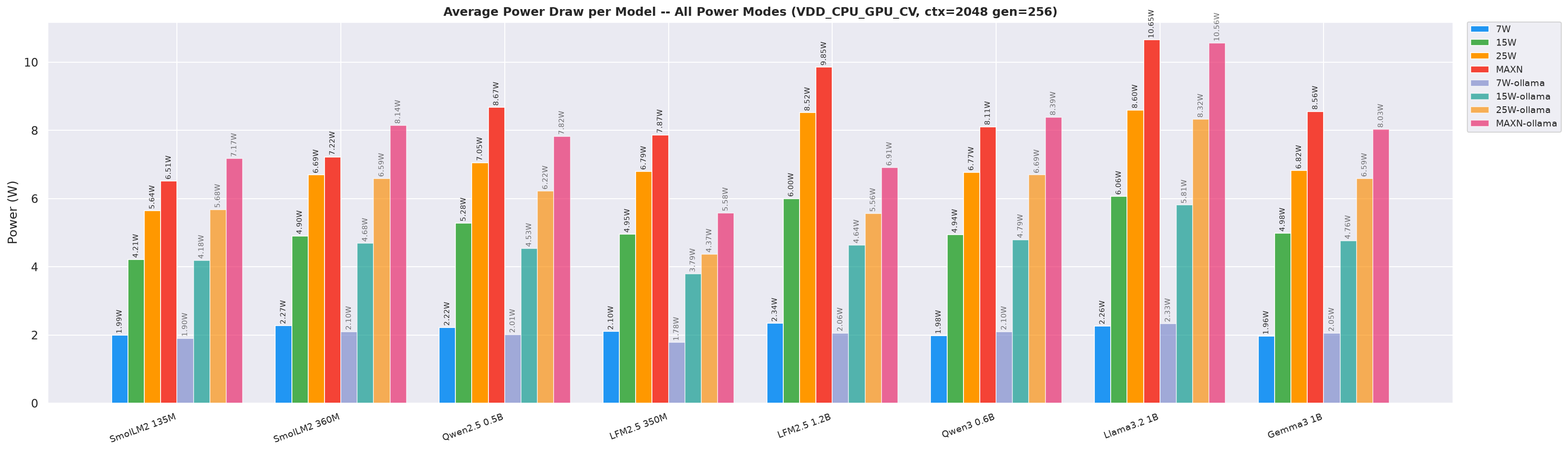 Avg Power Bar