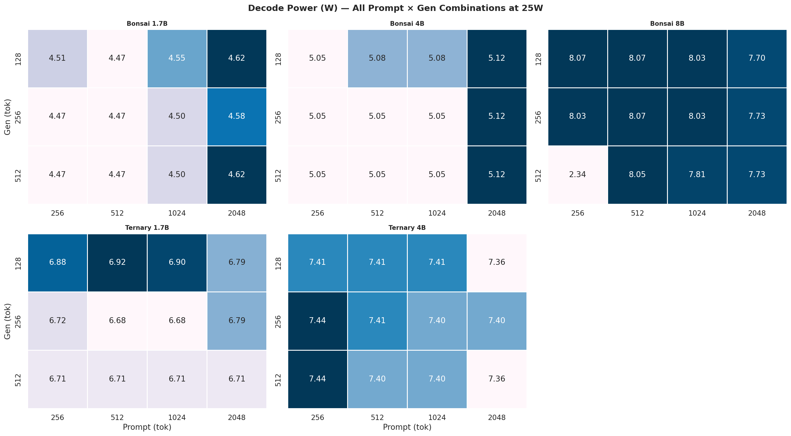 Decode power heatmap 25W