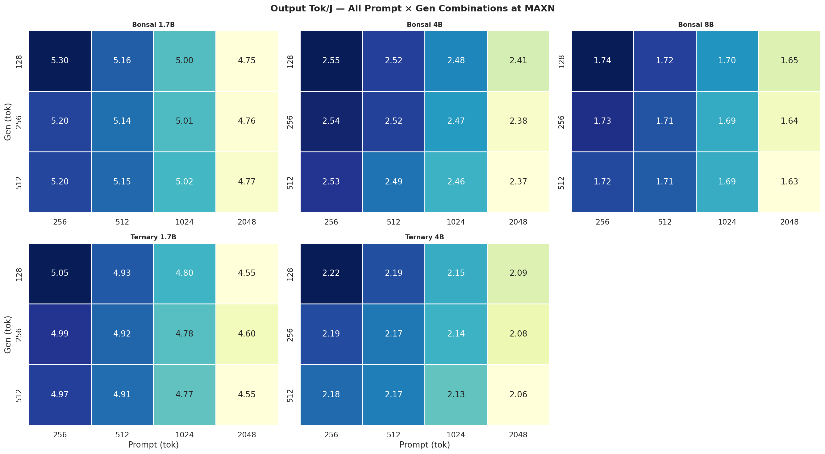 Tok/J heatmap MAXN